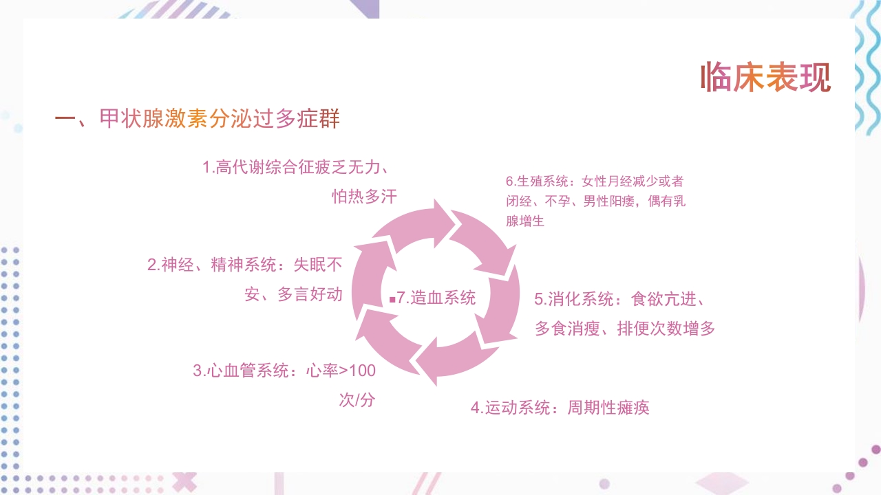 甲亢护理查房PPT课件3