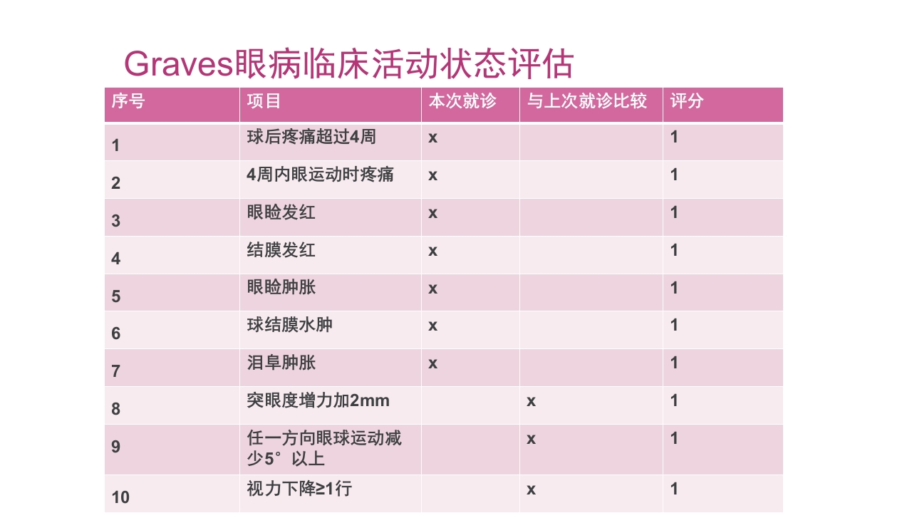 甲亢护理查房PPT课件8