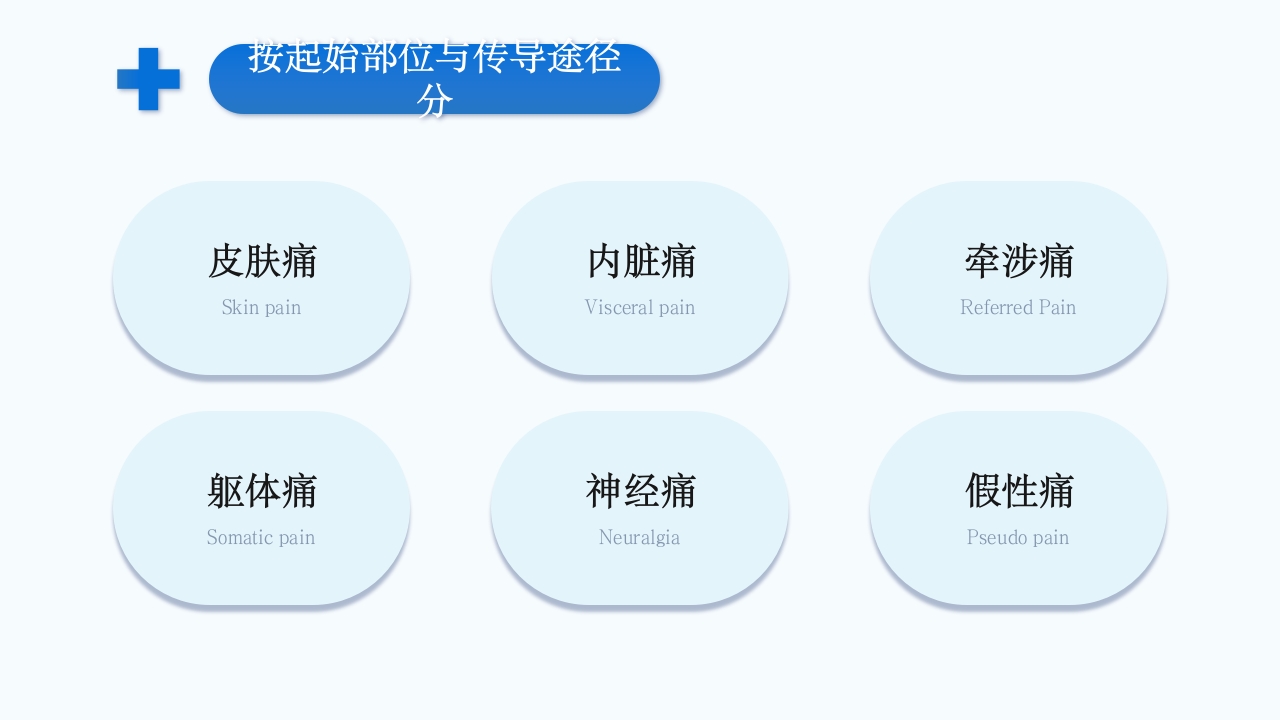 疼痛护理查房PPT课件10