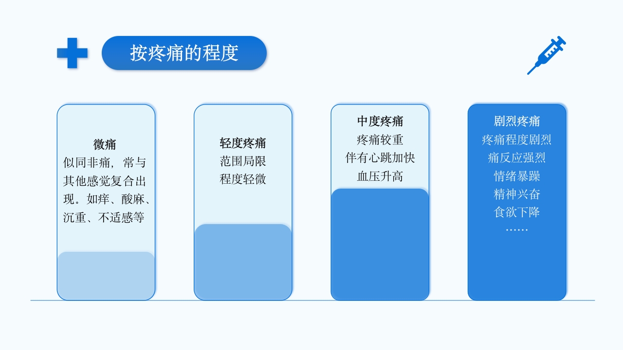 疼痛护理查房PPT课件13