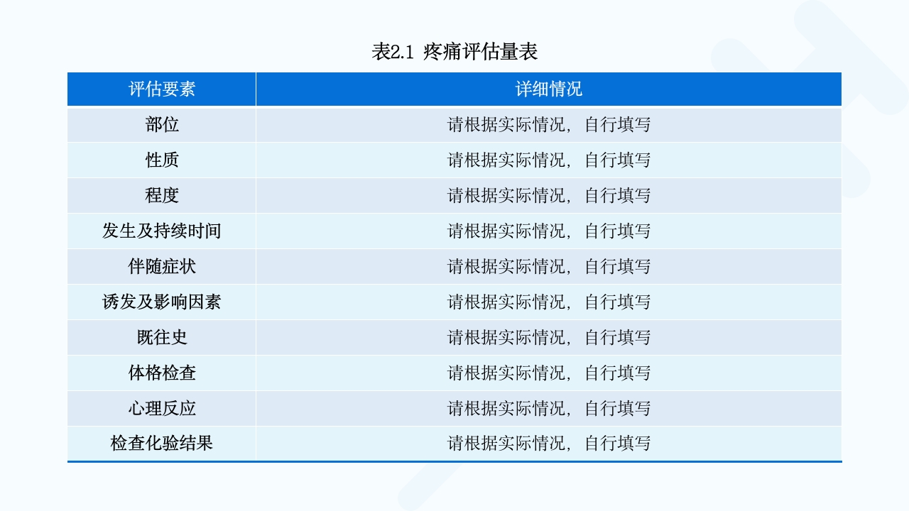 疼痛护理查房PPT课件16