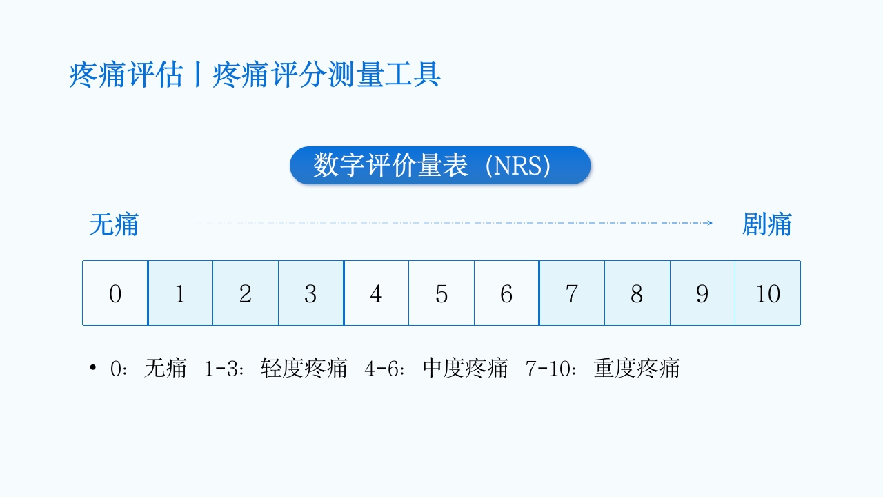 疼痛护理查房PPT课件24