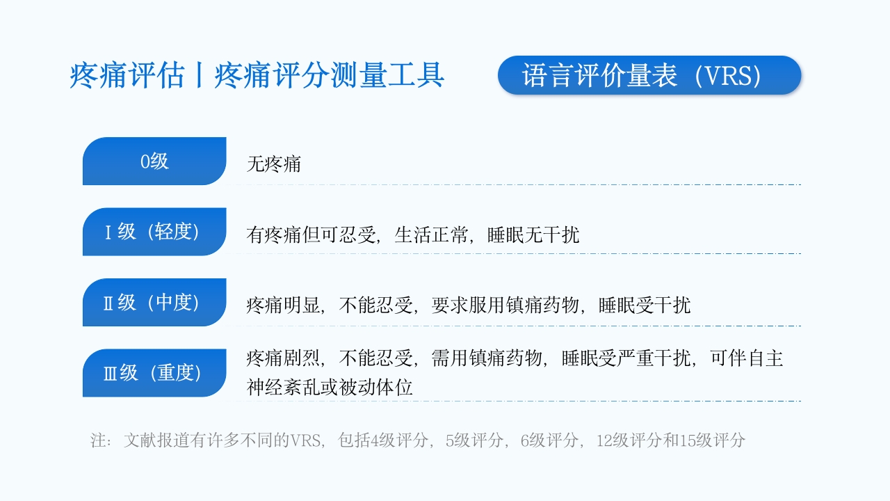 疼痛护理查房PPT课件25