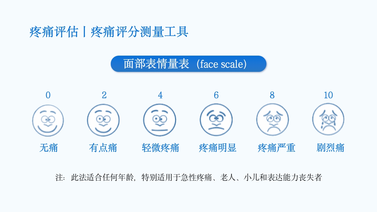疼痛护理查房PPT课件26
