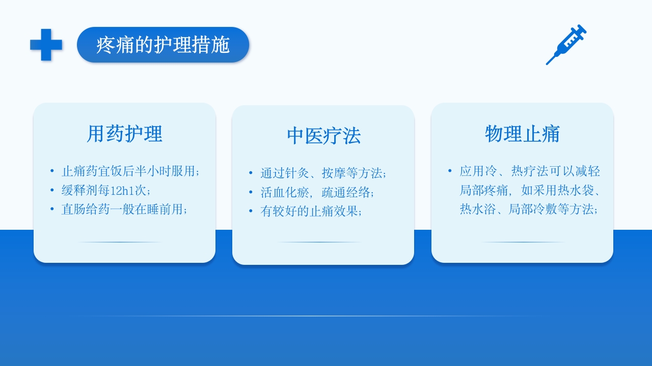 疼痛护理查房PPT课件33