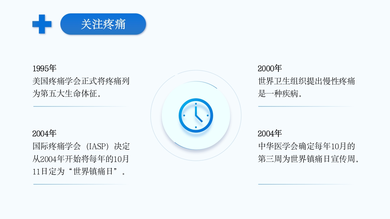 疼痛护理查房PPT课件4