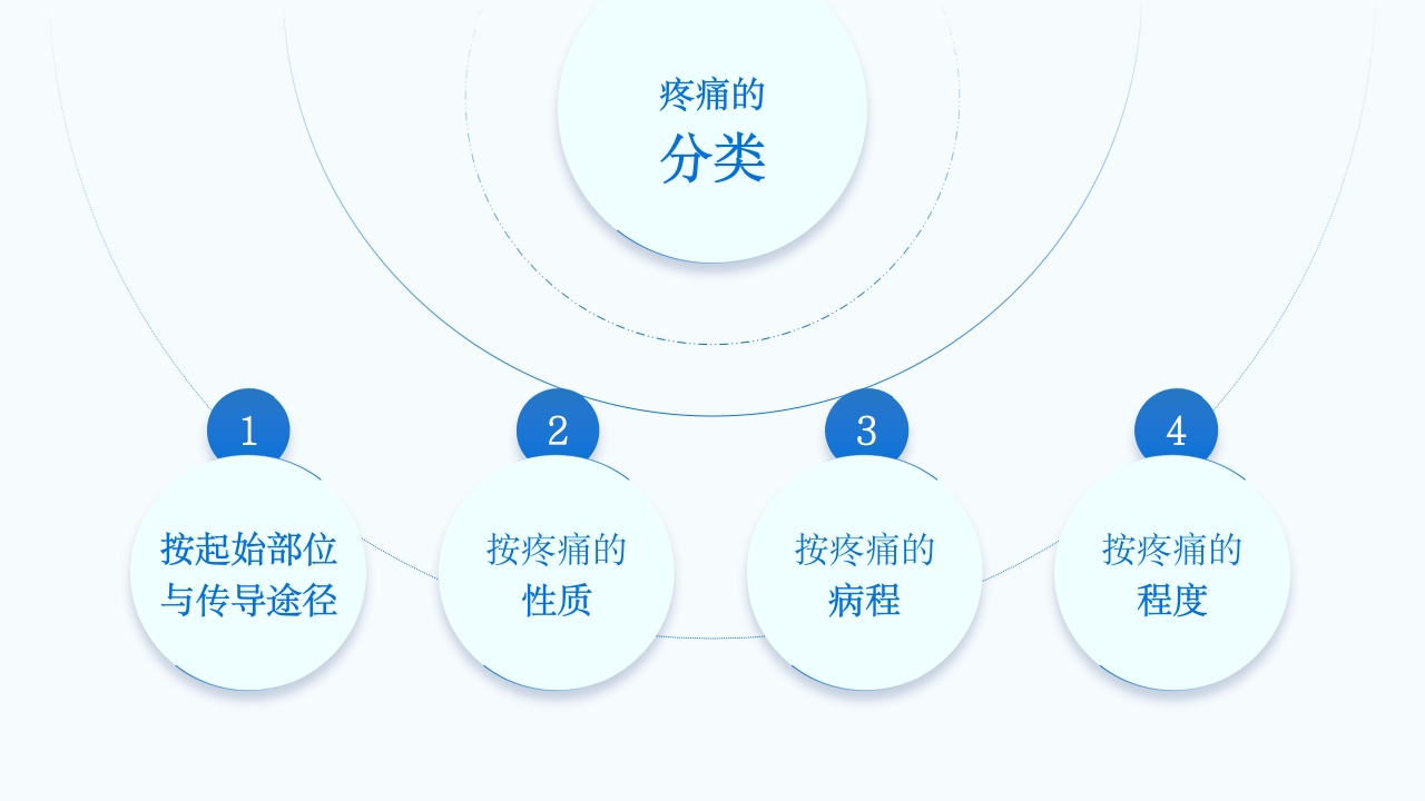 疼痛护理查房PPT课件9
