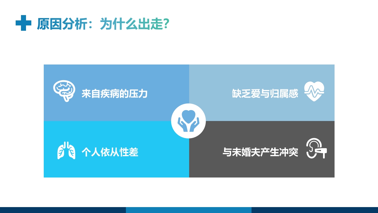 走失患者的护理查房PPT课件7