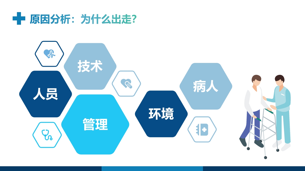 走失患者的护理查房PPT课件9