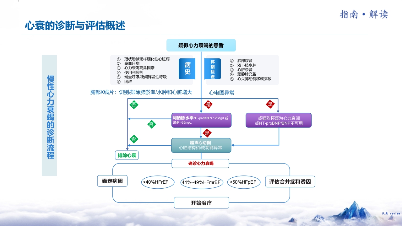 《中国心力衰竭诊断和治疗指南2024》解读PPT课件13