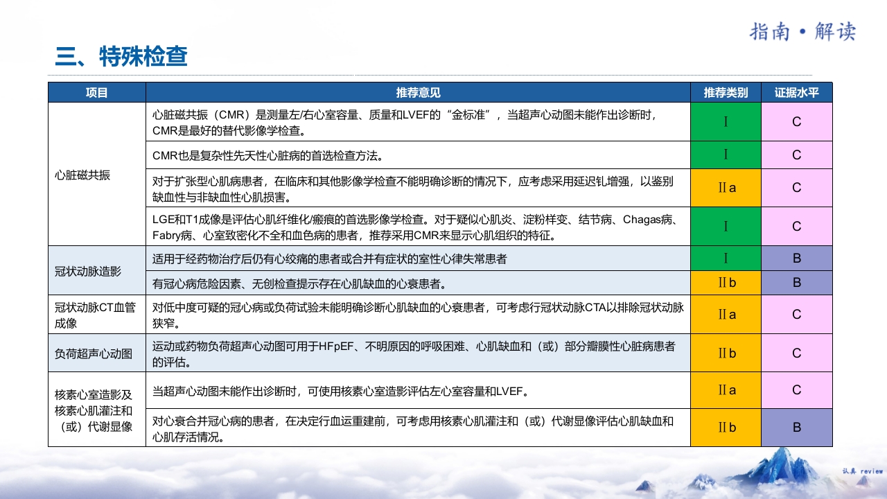 《中国心力衰竭诊断和治疗指南2024》解读PPT课件19