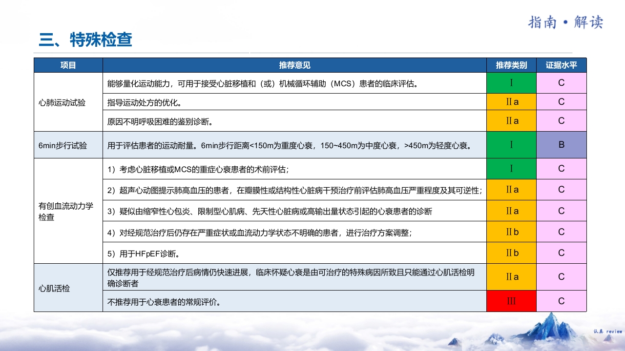 《中国心力衰竭诊断和治疗指南2024》解读PPT课件20