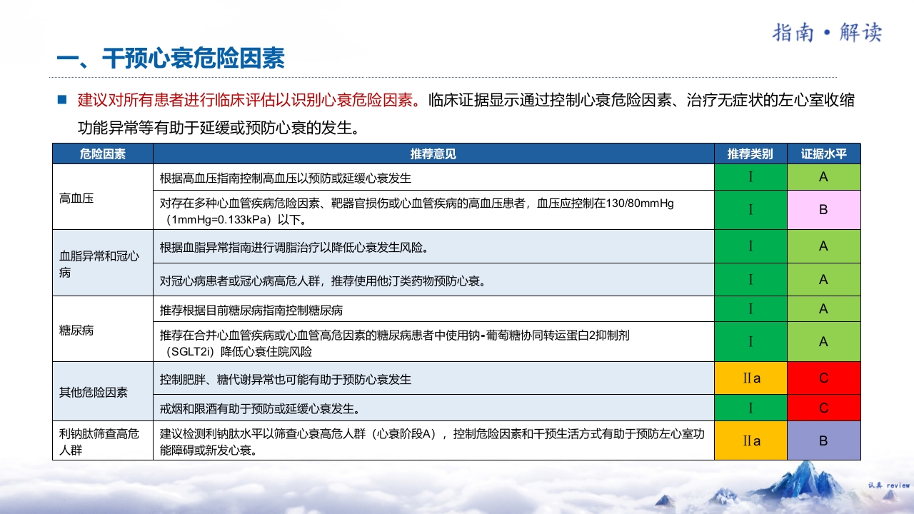 《中国心力衰竭诊断和治疗指南2024》解读PPT课件22