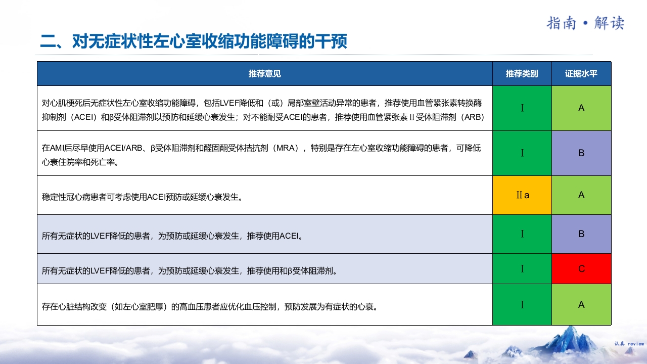 《中国心力衰竭诊断和治疗指南2024》解读PPT课件23