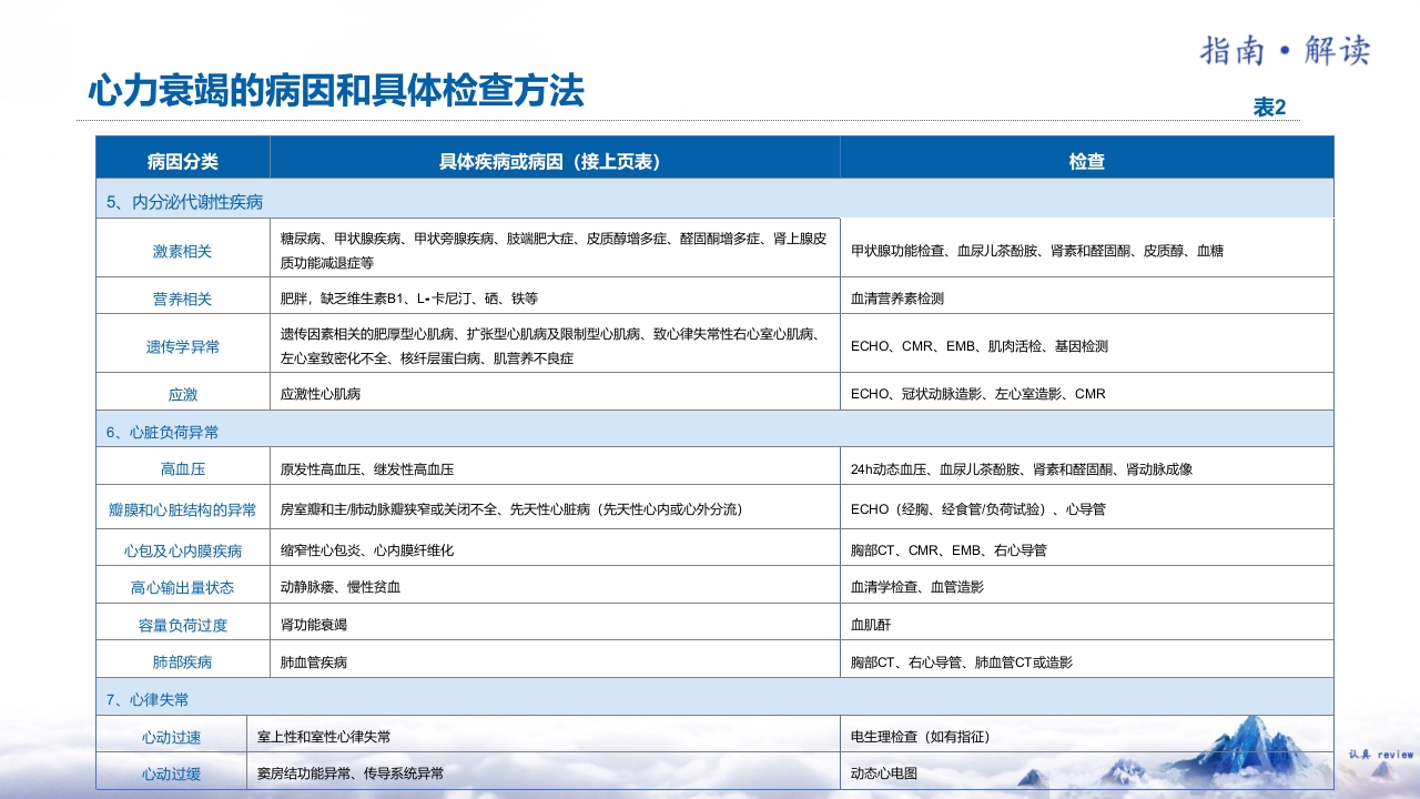 《中国心力衰竭诊断和治疗指南2024》解读PPT课件8