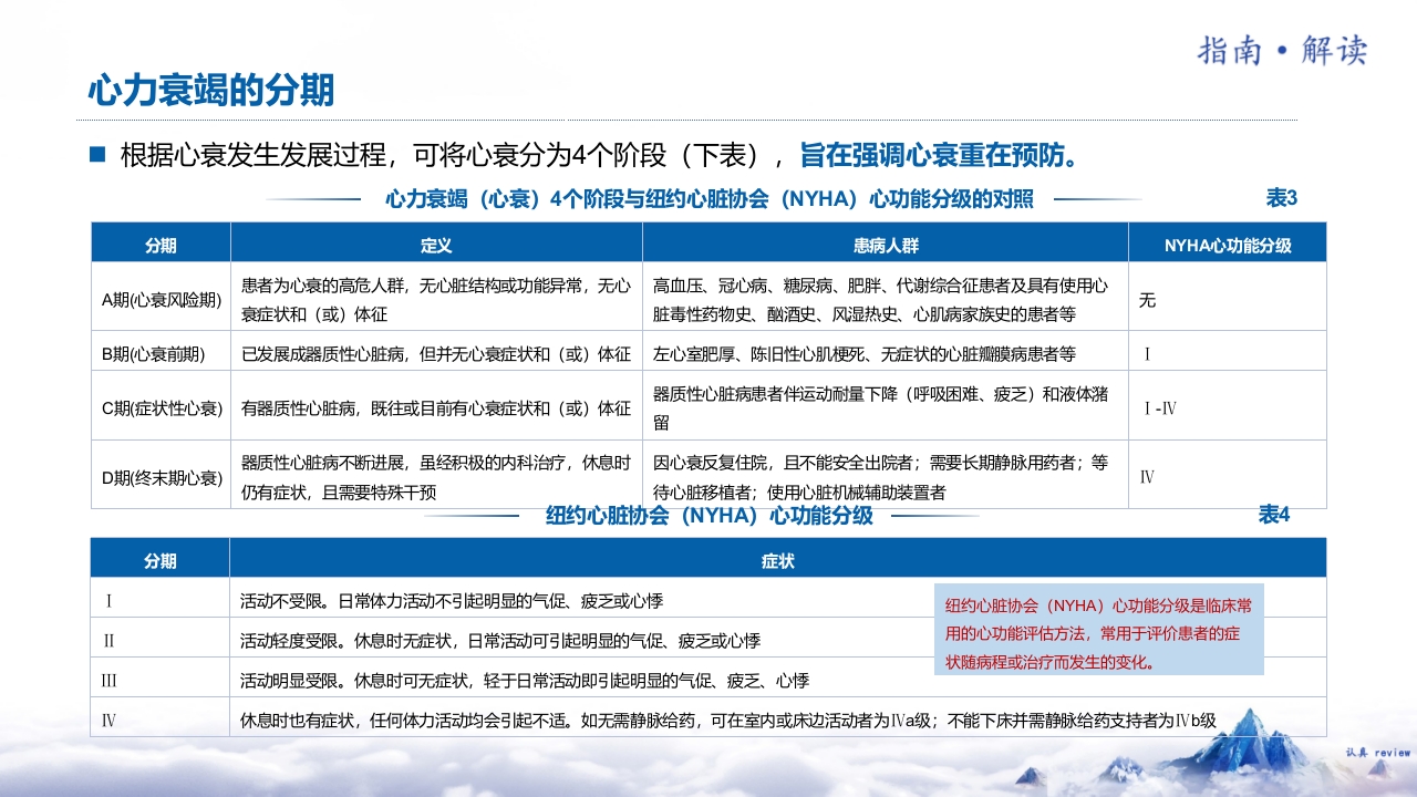 《中国心力衰竭诊断和治疗指南2024》解读PPT课件9