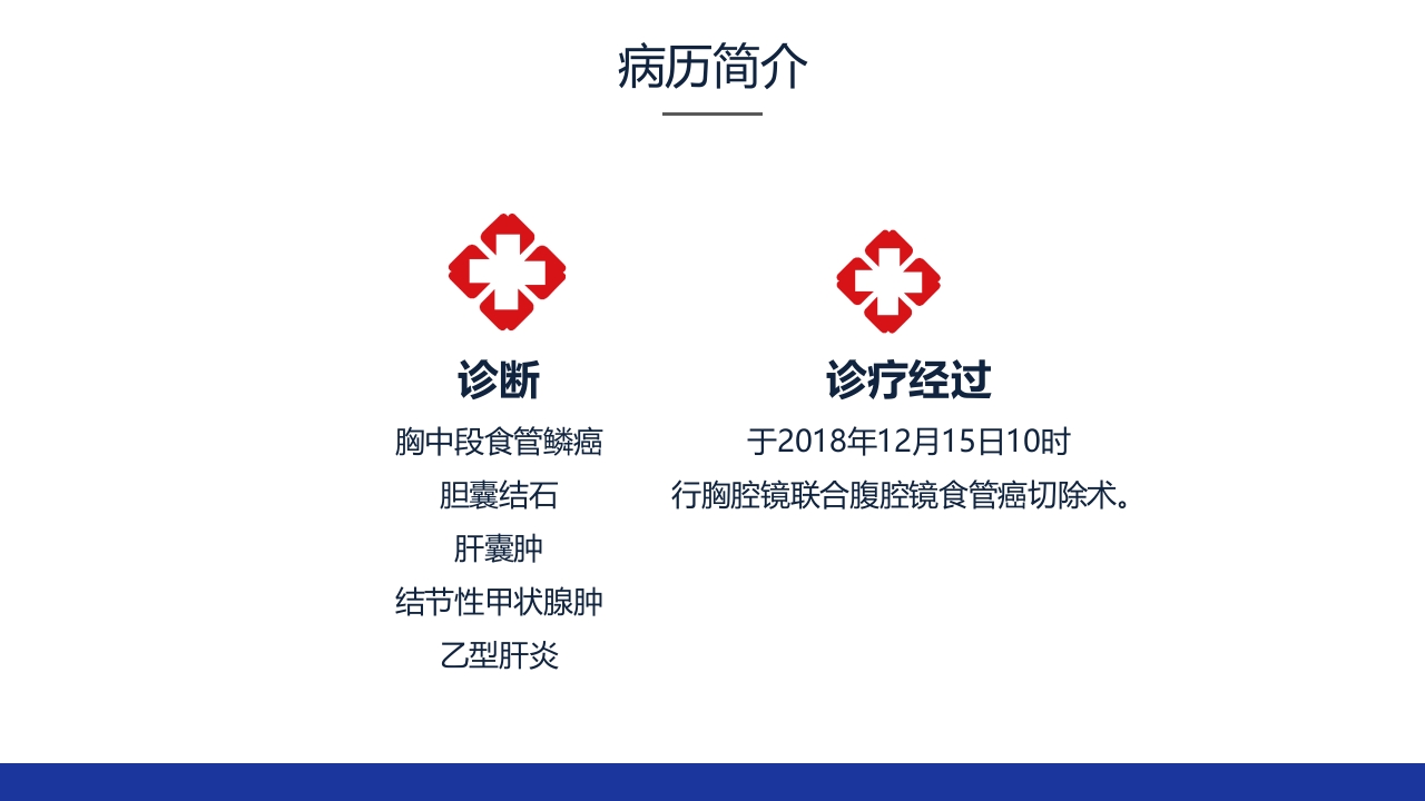 食管癌的护理查房ppt课件19