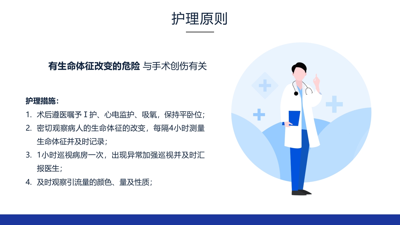 食管癌的护理查房ppt课件25