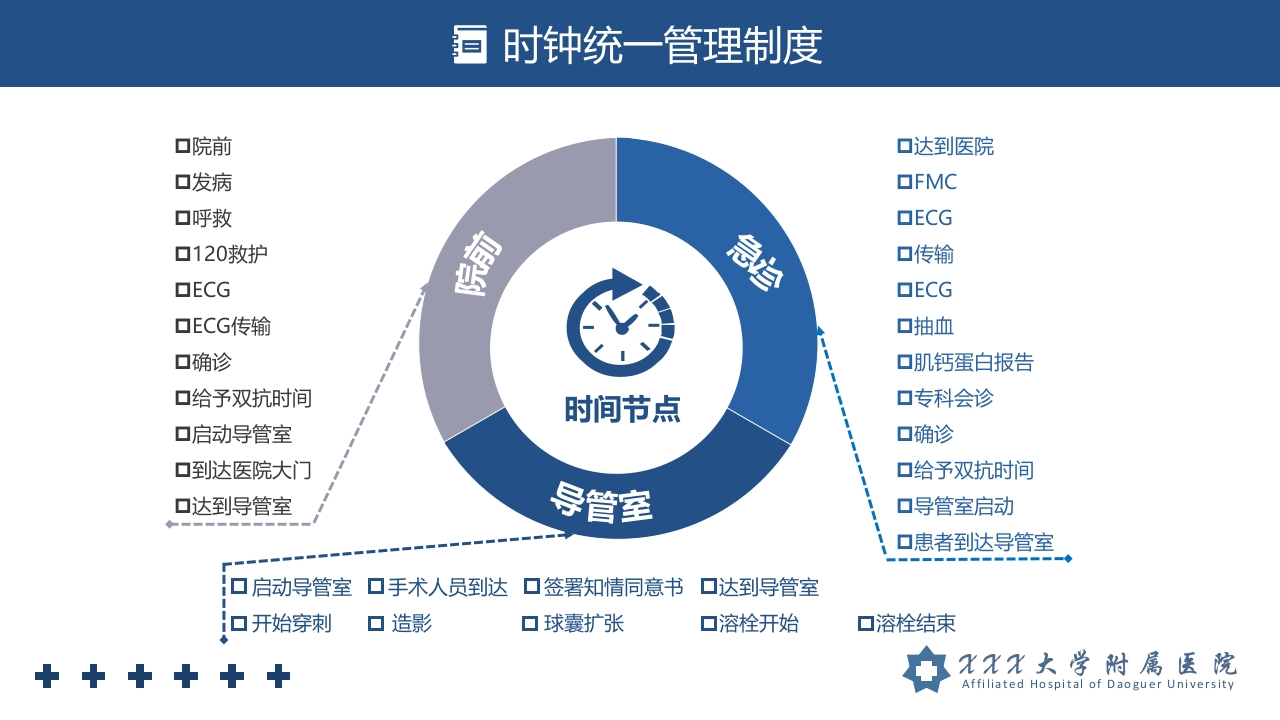胸痛中心管理制度培训PPT课件18