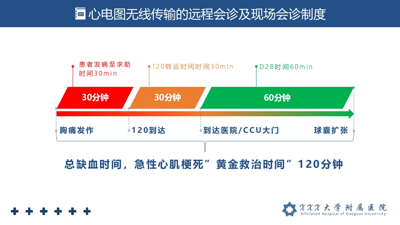 胸痛中心管理制度培训PPT课件19