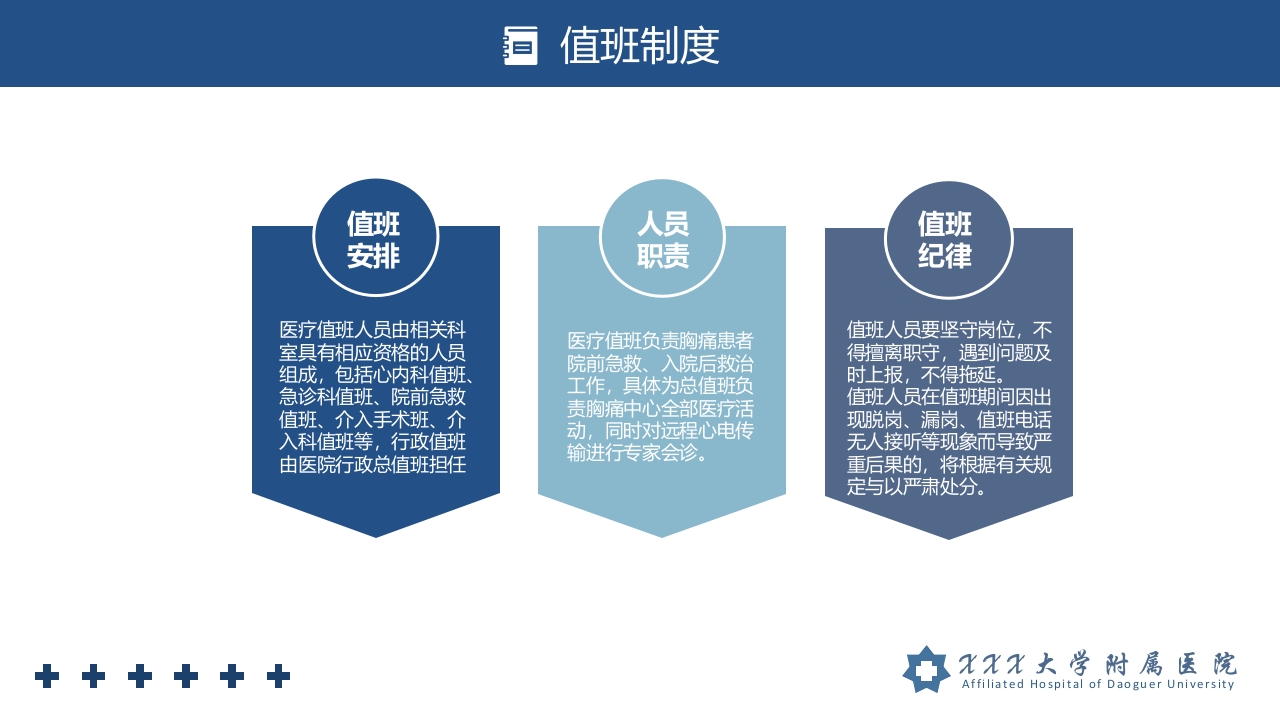 胸痛中心管理制度培训PPT课件3