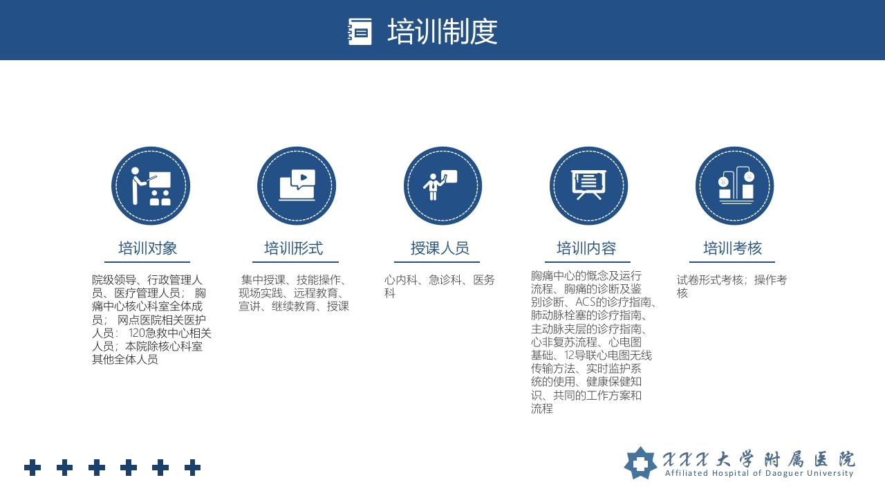 胸痛中心管理制度培训PPT课件5