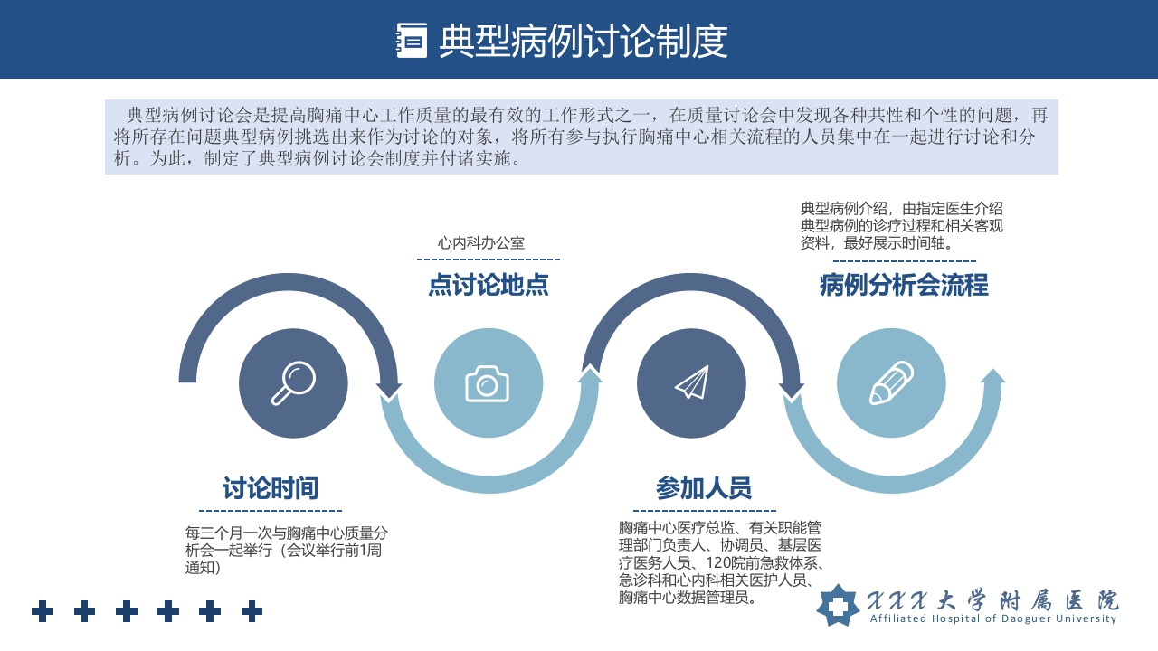 胸痛中心管理制度培训PPT课件6