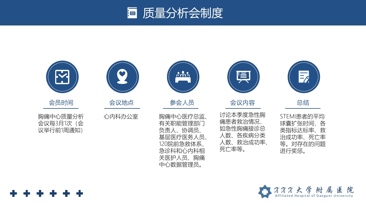 胸痛中心管理制度培训PPT课件7