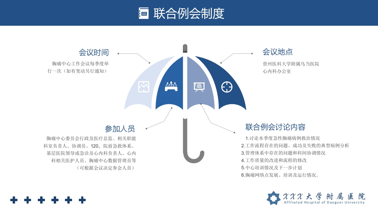 胸痛中心管理制度培训PPT课件8