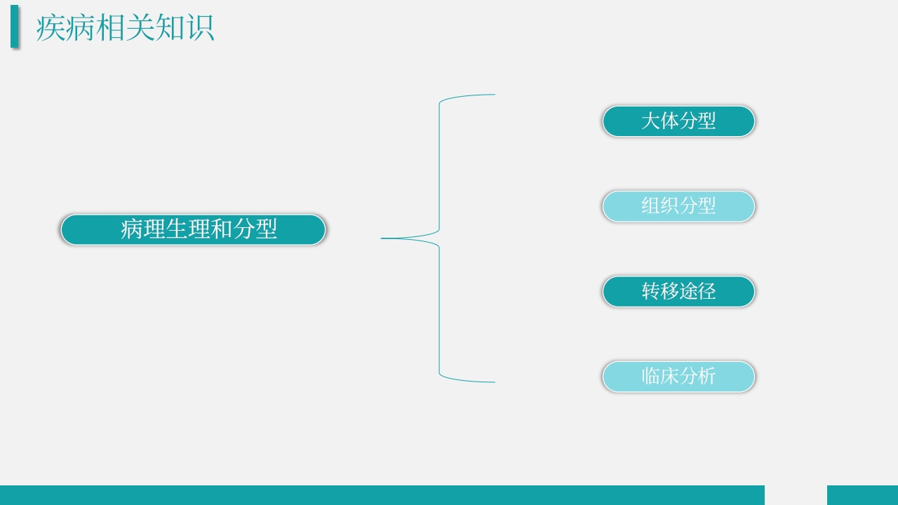 结肠癌护理查房PPT课件6