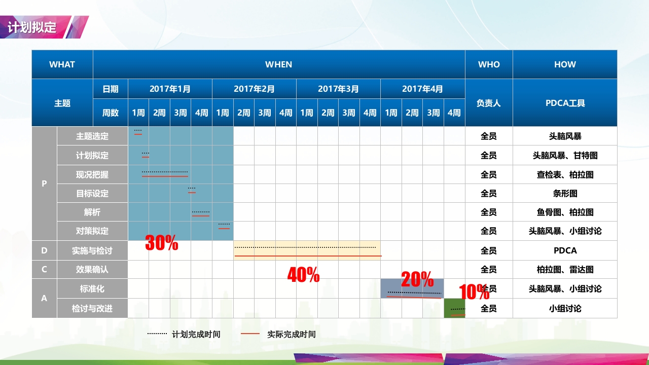 降低住院患者低血糖发生率·品管圈PPT课件10