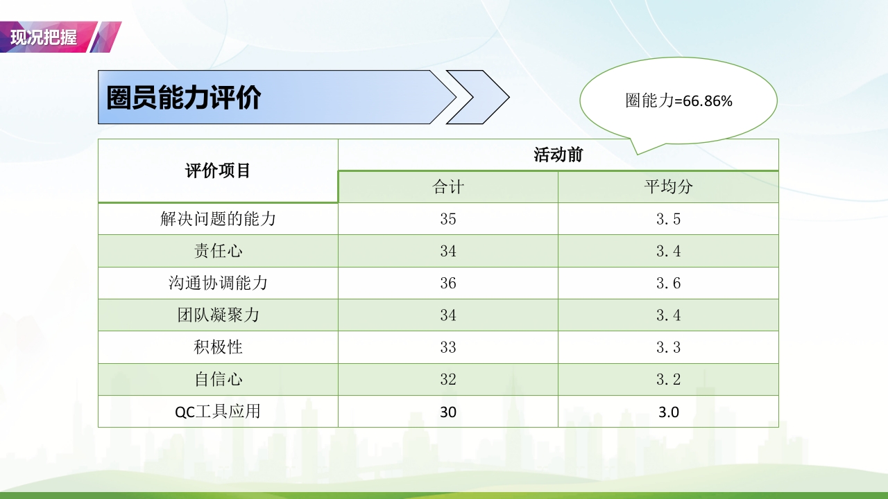 降低住院患者低血糖发生率·品管圈PPT课件12