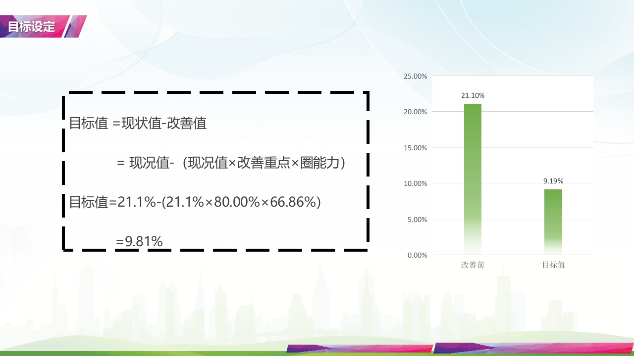 降低住院患者低血糖发生率·品管圈PPT课件15