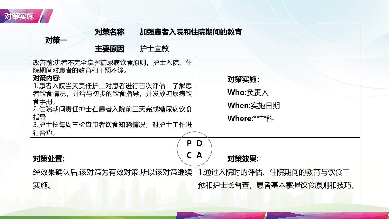 降低住院患者低血糖发生率·品管圈PPT课件25