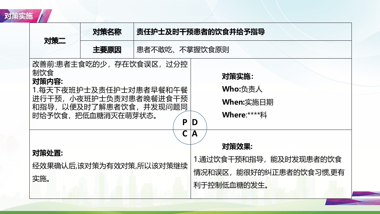 降低住院患者低血糖发生率·品管圈PPT课件26