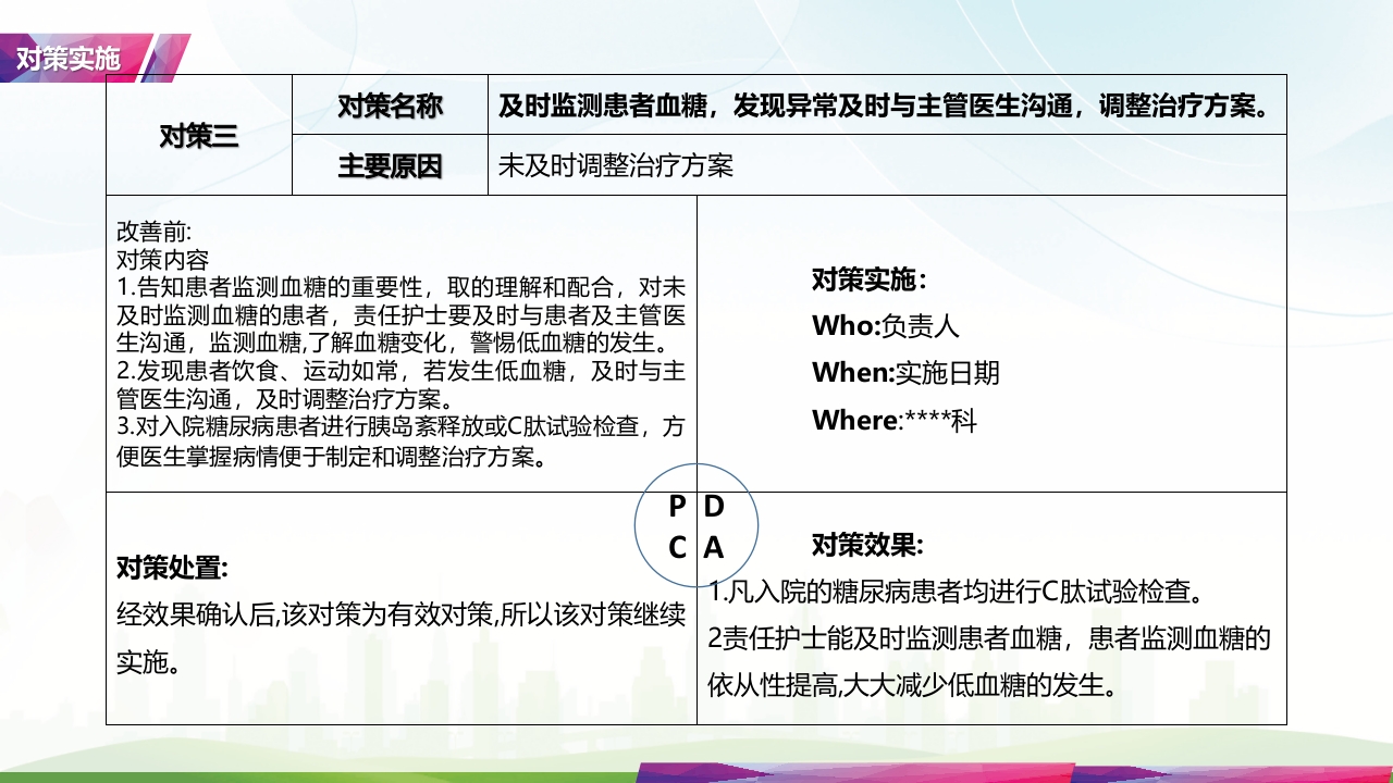 降低住院患者低血糖发生率·品管圈PPT课件27