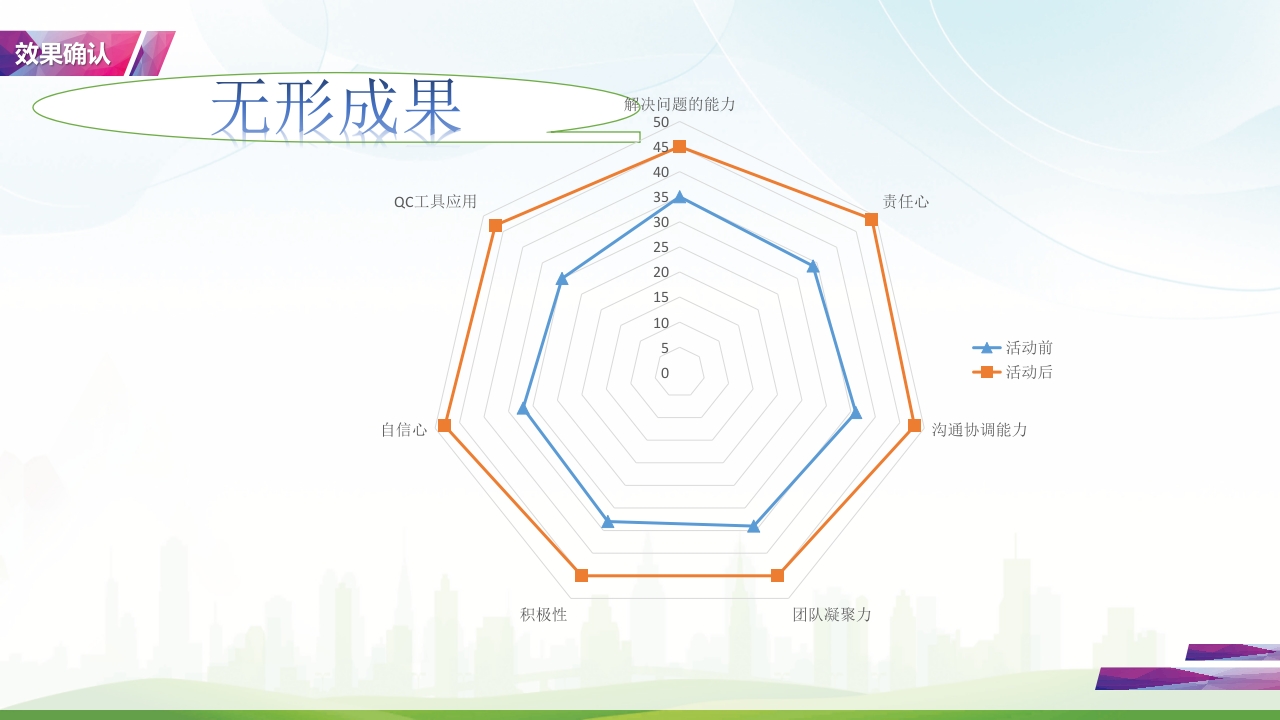 降低住院患者低血糖发生率·品管圈PPT课件33