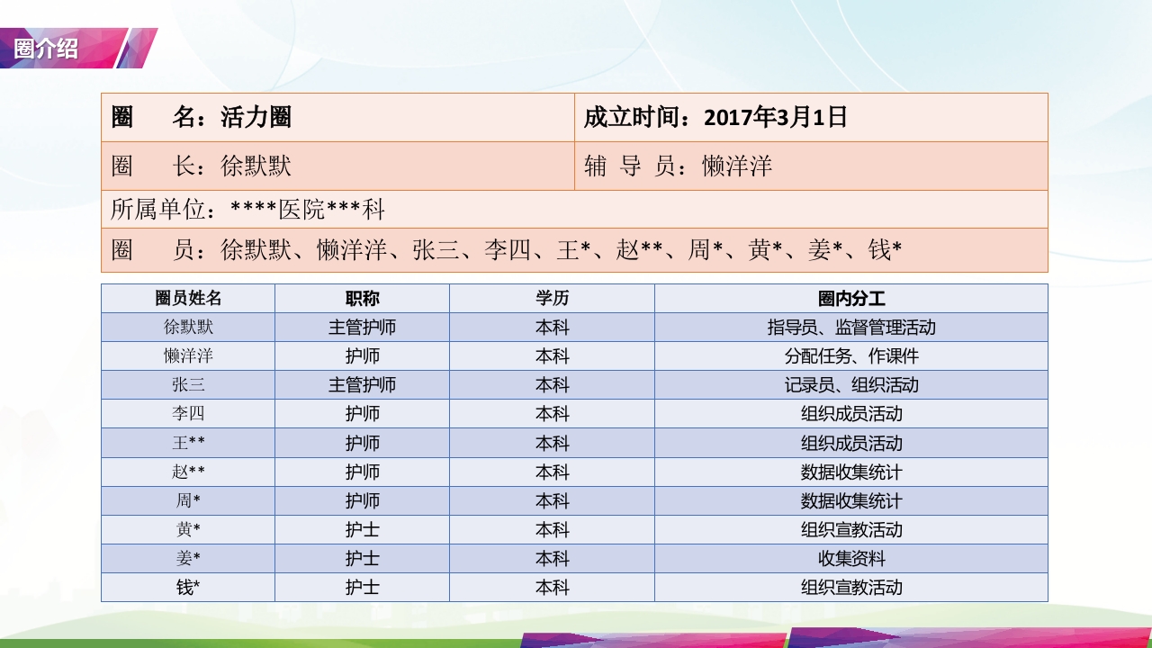 降低住院患者低血糖发生率·品管圈PPT课件4