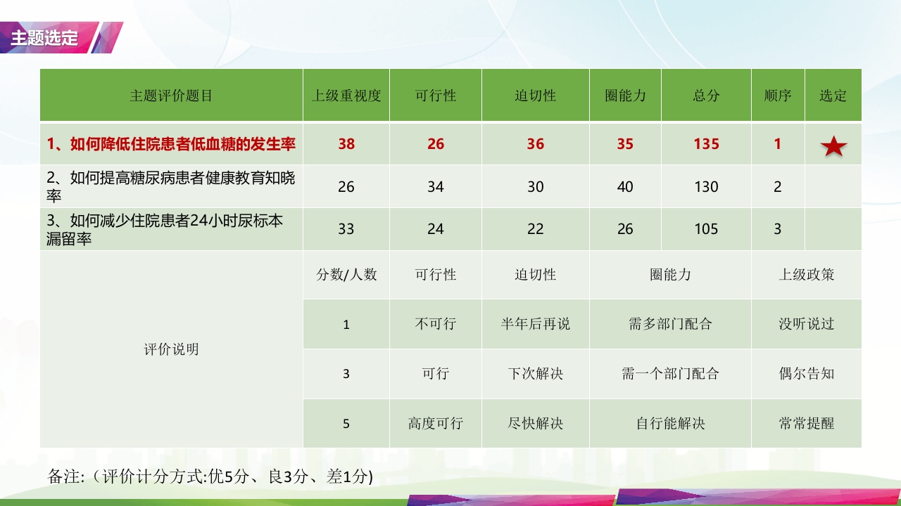 降低住院患者低血糖发生率·品管圈PPT课件7