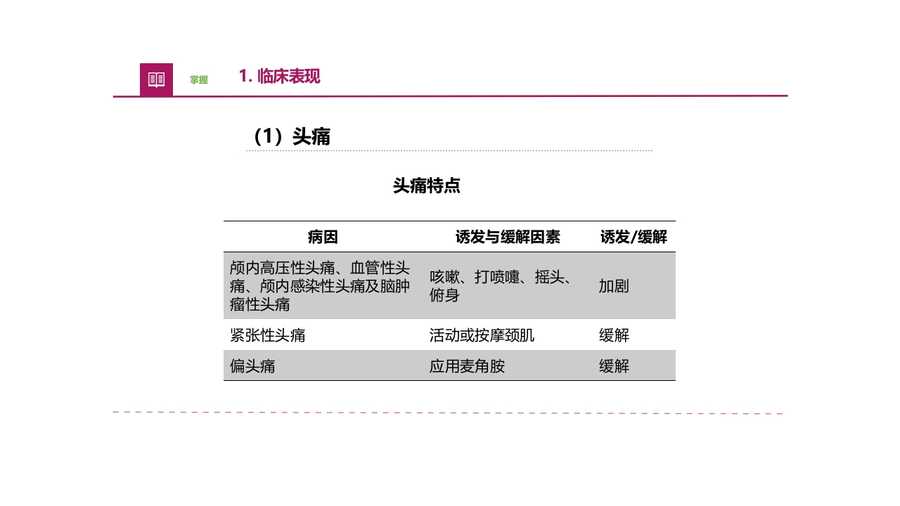 常见症状评估疼痛医疗护理培训PPT课件10