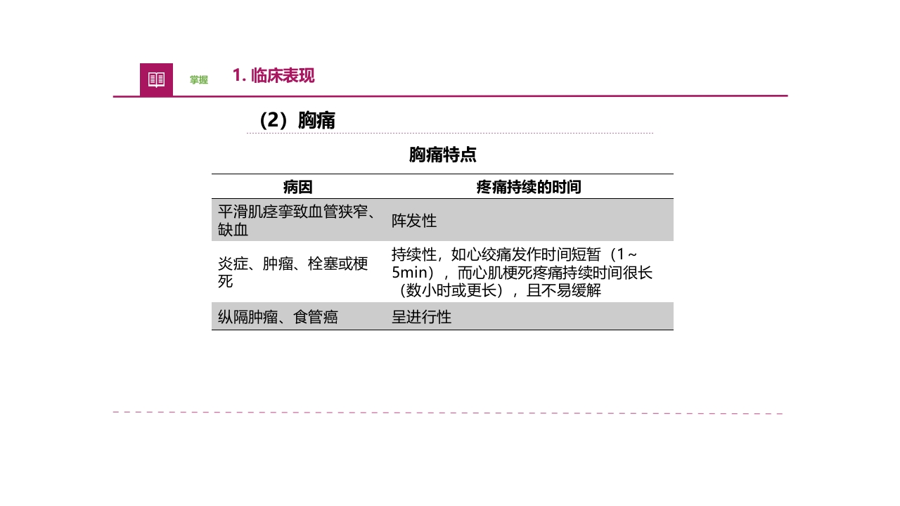 常见症状评估疼痛医疗护理培训PPT课件13