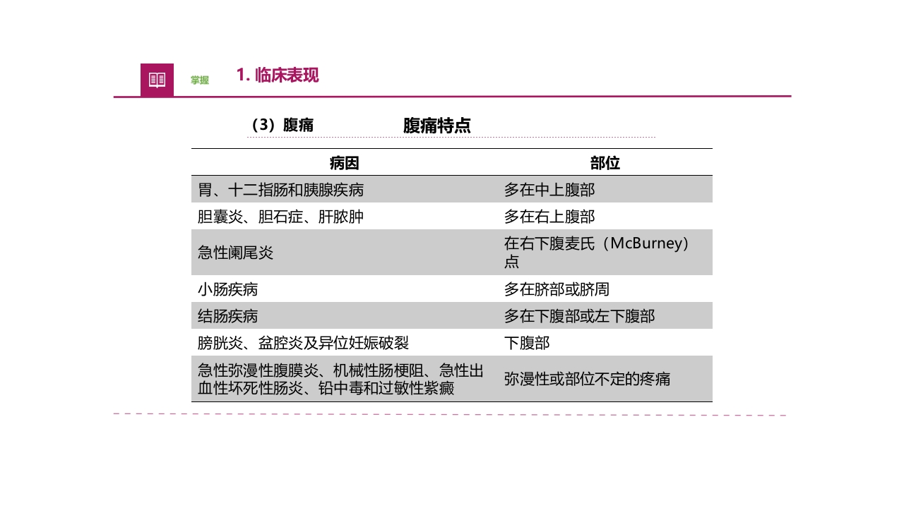 常见症状评估疼痛医疗护理培训PPT课件15
