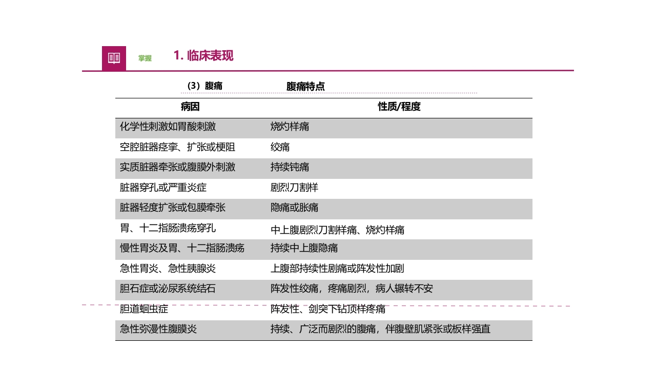 常见症状评估疼痛医疗护理培训PPT课件16