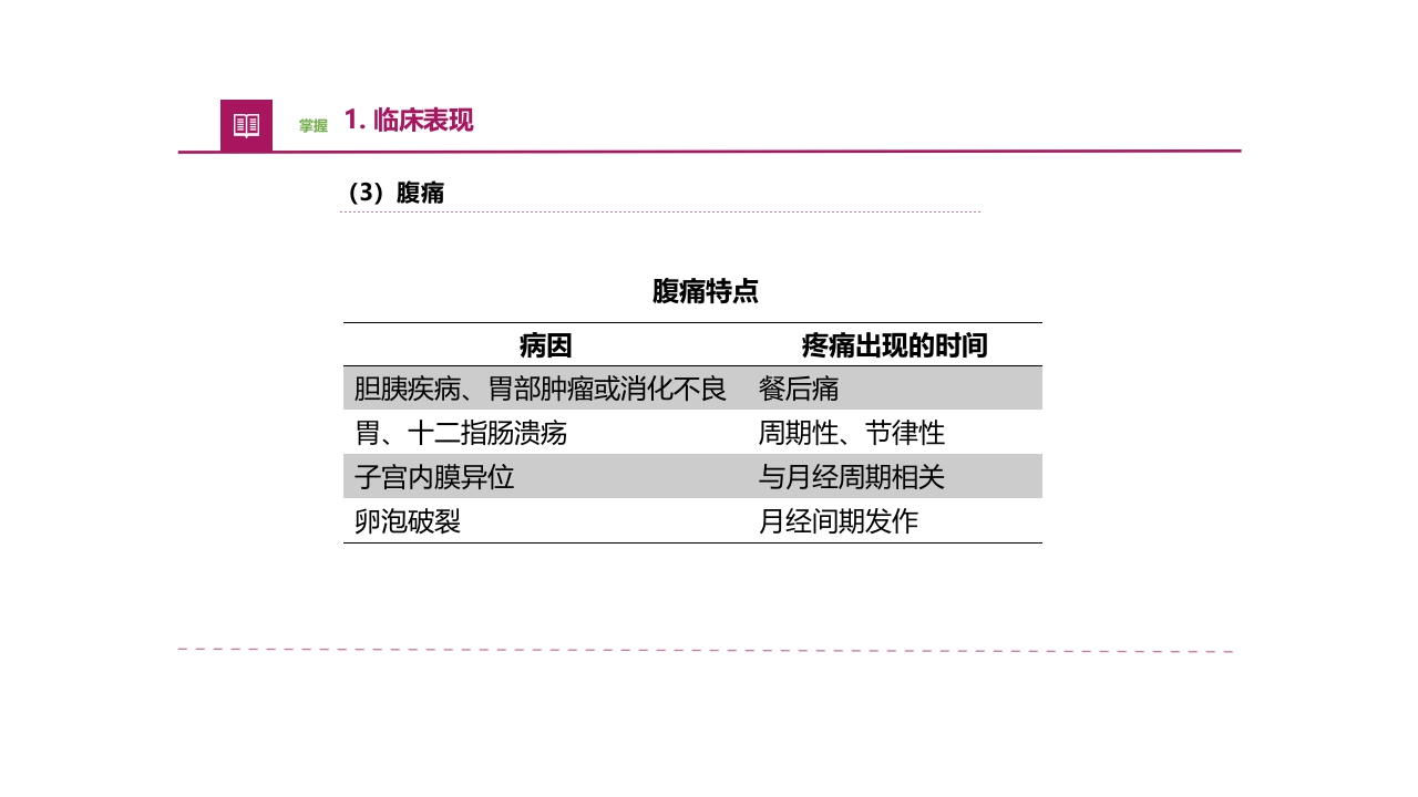 常见症状评估疼痛医疗护理培训PPT课件18