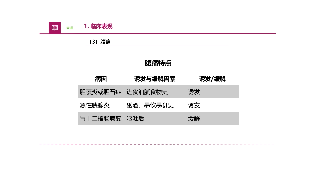 常见症状评估疼痛医疗护理培训PPT课件19
