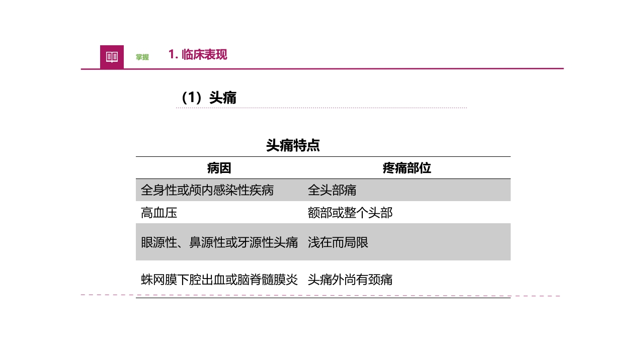常见症状评估疼痛医疗护理培训PPT课件6