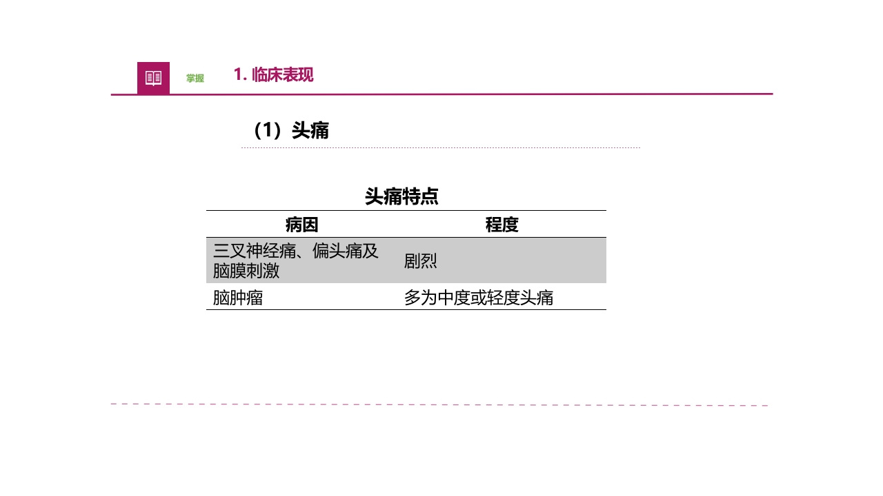 常见症状评估疼痛医疗护理培训PPT课件7