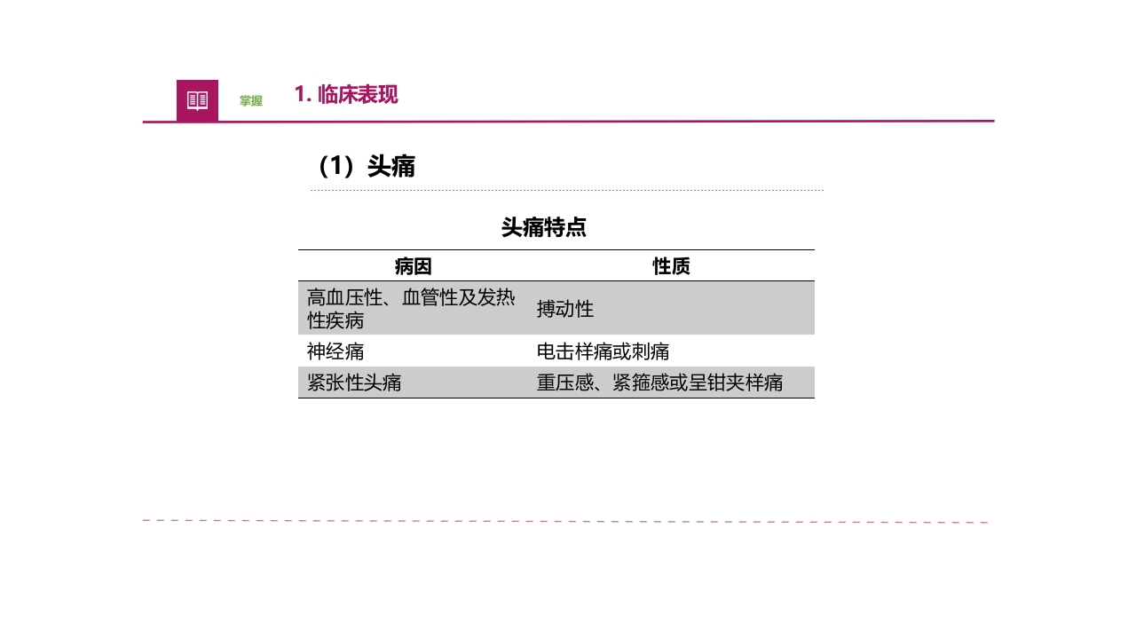 常见症状评估疼痛医疗护理培训PPT课件8
