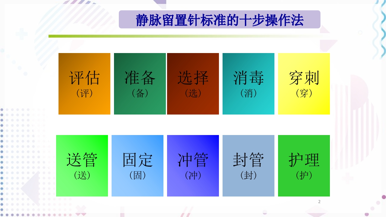 留置针标准的十步操作法PPT课件2
