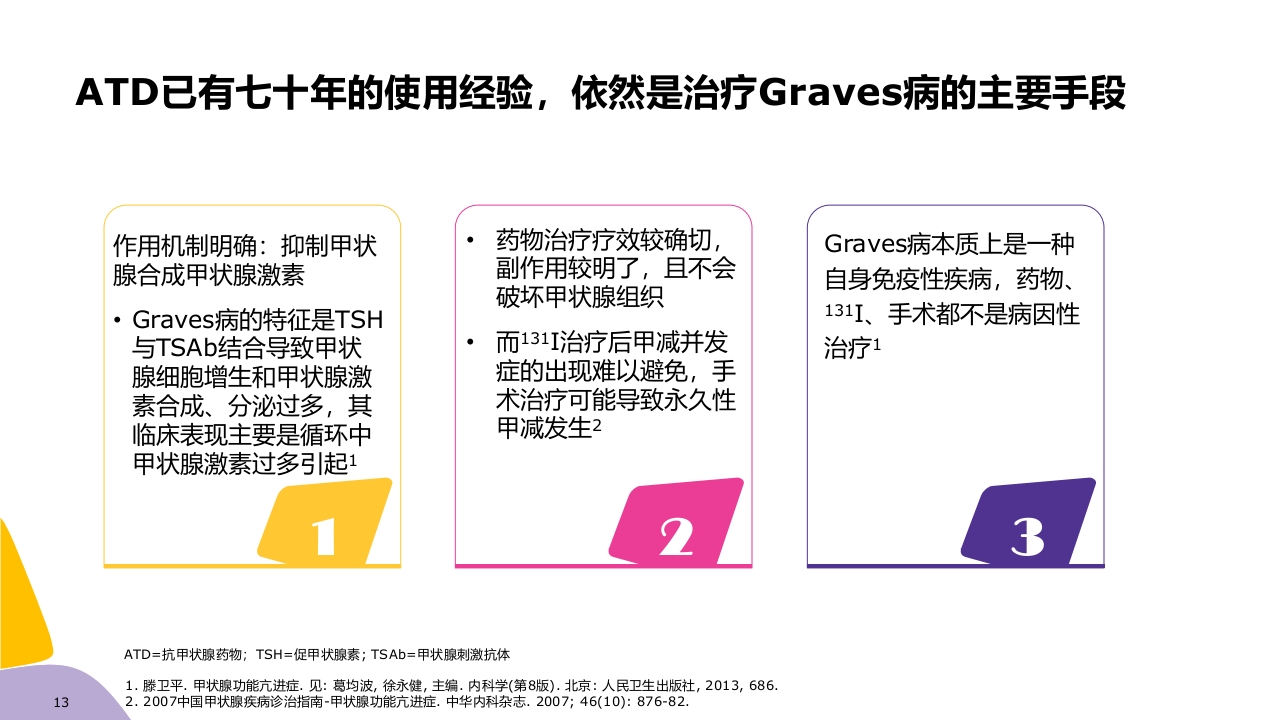 甲亢药物治疗ppt课件13